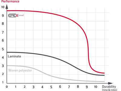 Lifetimegraph