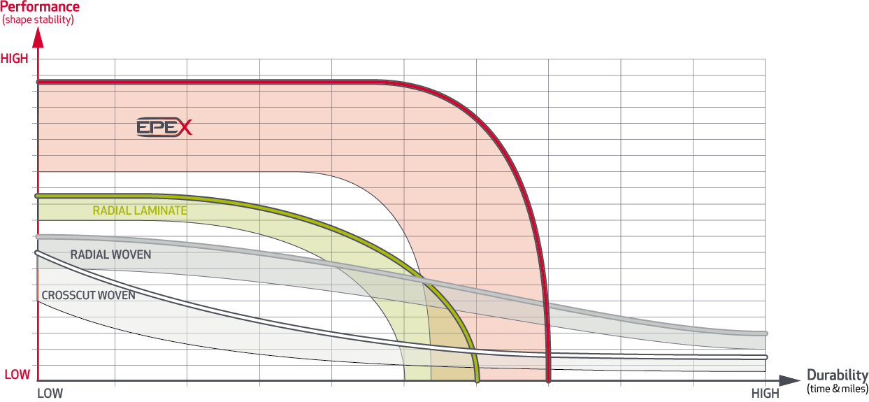 ELV EPEX Lifetime Graphs 2025 NOXYLO