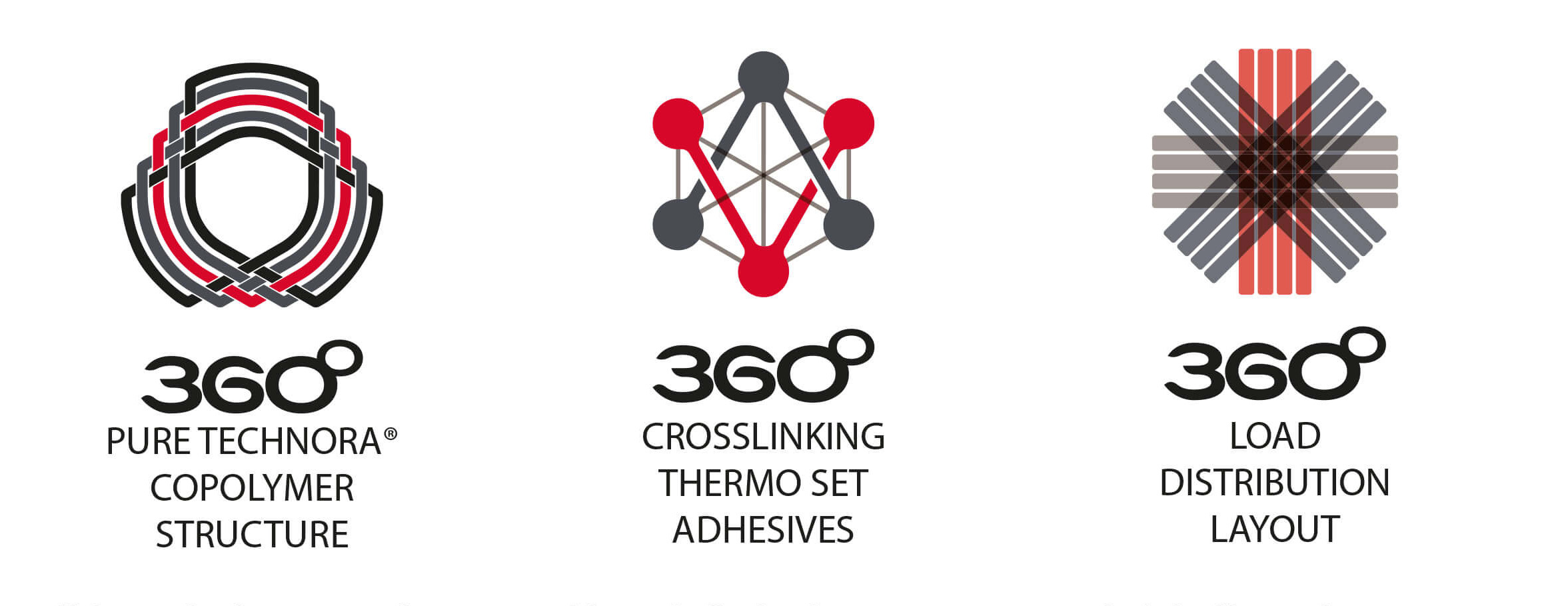 XYLO 360 Stability Explained Banner1