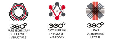 XYLO 360 Stability Explained Banner1