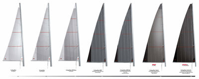 Evolution of Elvstrøm Sails furling sails