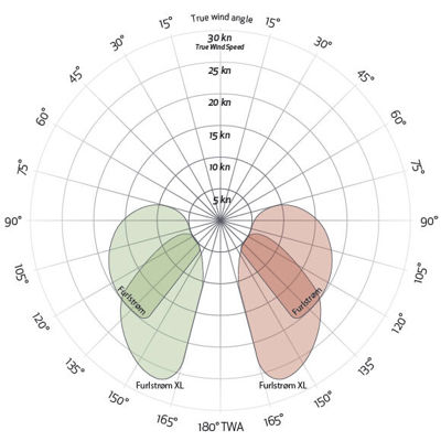 Furlstrom Furlstromxl