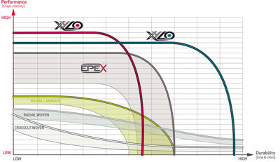 ELV Lifetime Graphs 2025