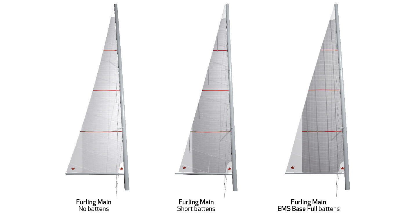Elvstrøm Sails furling systems - furling mainsails and EMS explained
