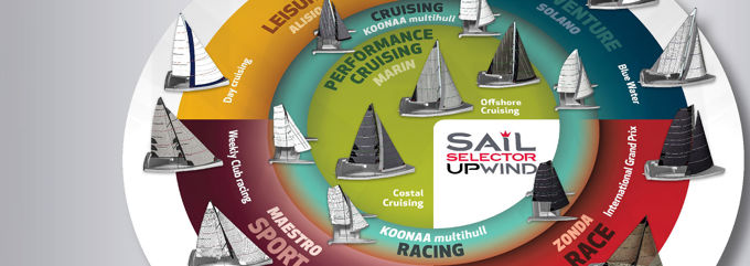 Upwindselector