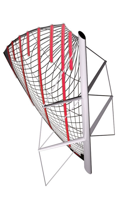 Stable Sails