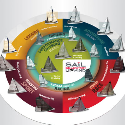 Elvstrøm Sail Selector