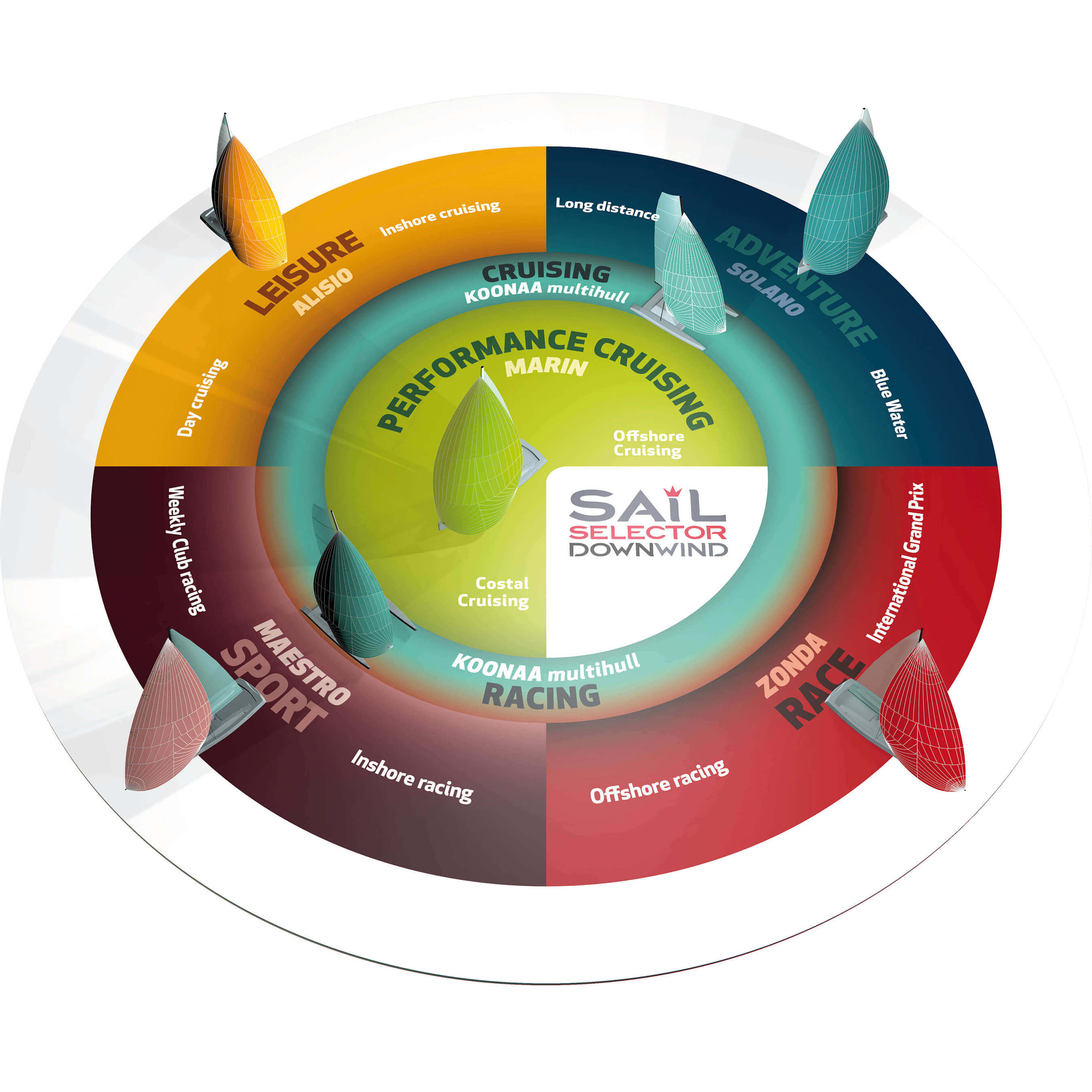 Selectordown (1) (1)