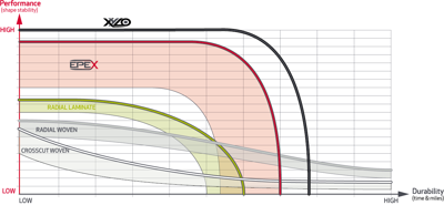 ELV EPEX Lifetime Graphs 2025WX