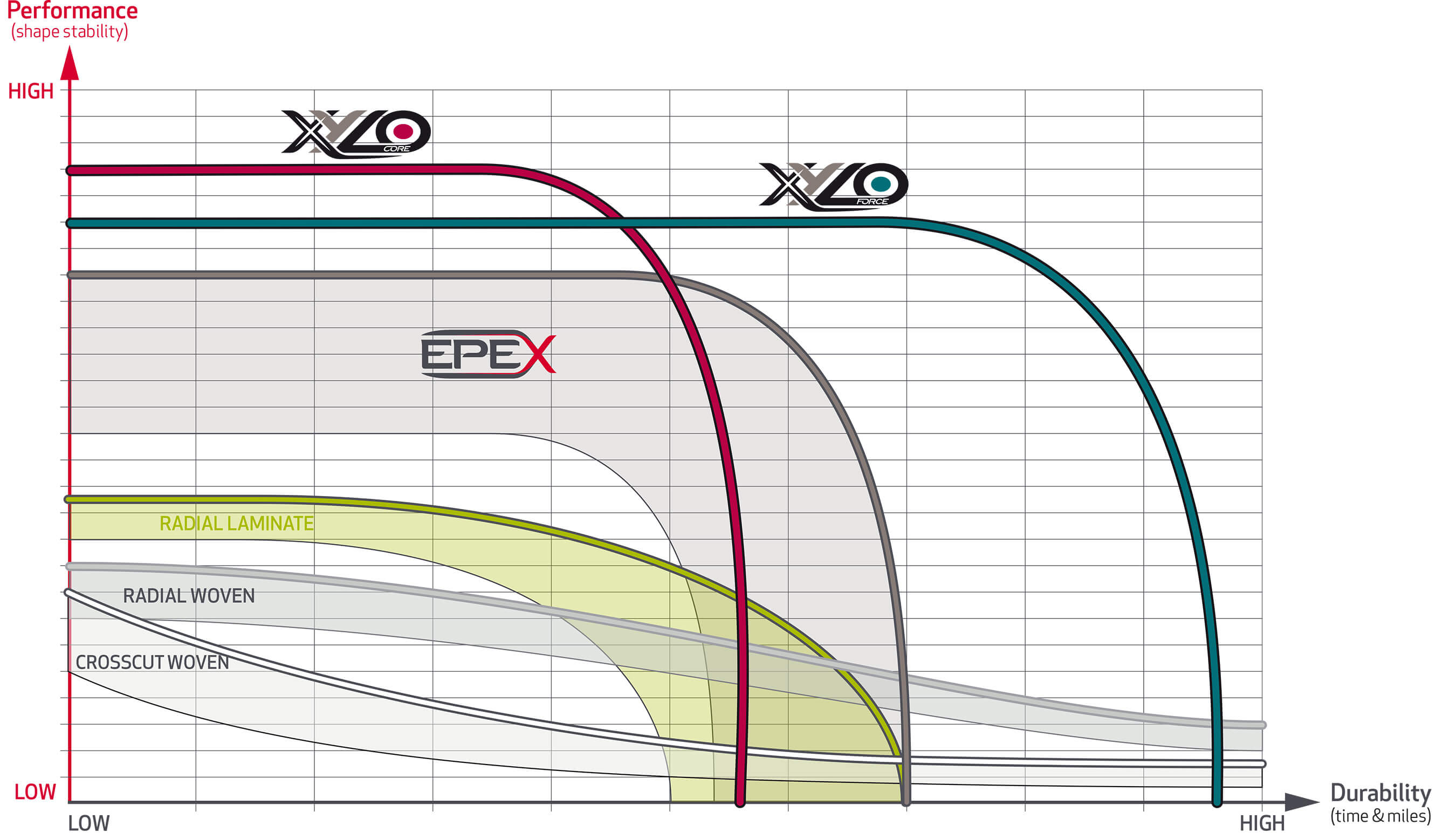 Elv Lifetime Graphs 2025 (1)